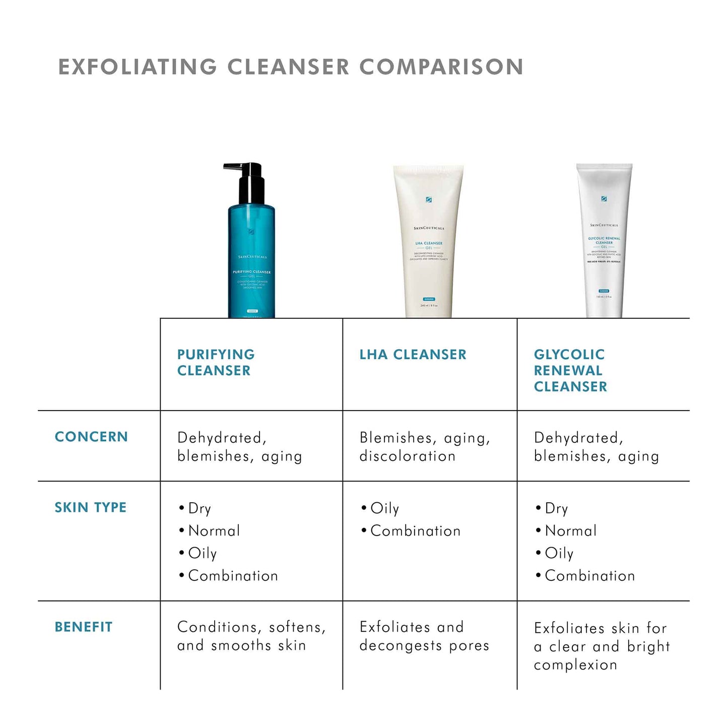 Daily Purifying Gentle Cleanser Gel