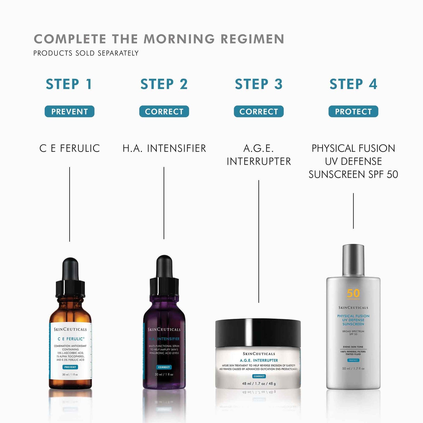 Daily C E Ferulic Antioxidant Serum