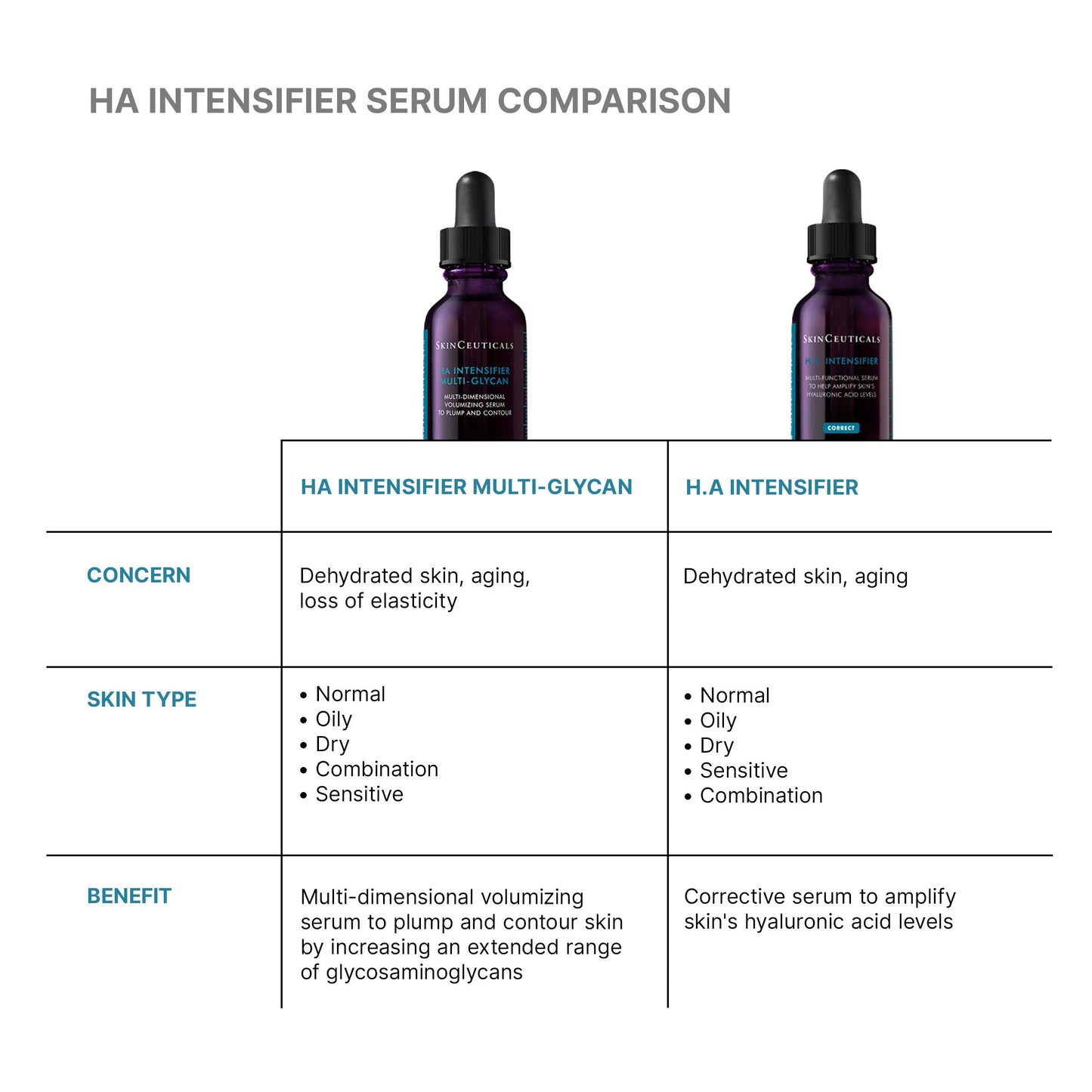HA Intensifier Daily MultiGlycan Volumizing Serum