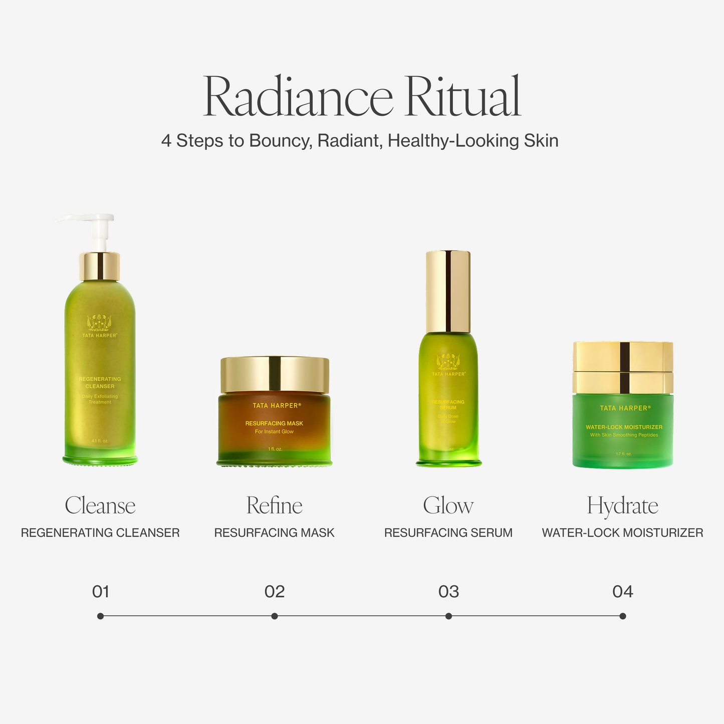 Regenerating Daily Radiance Cleanser