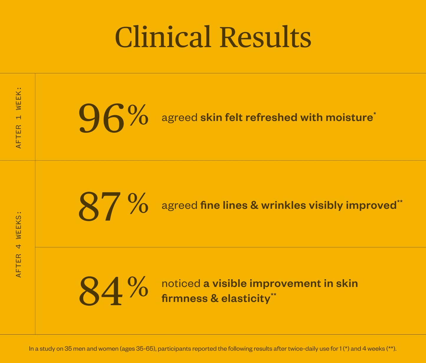 Mountain Glow Radiance Face Serum