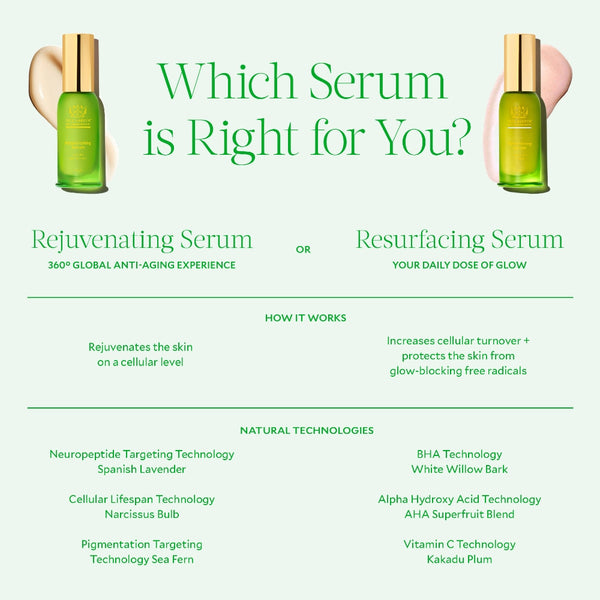 Daily Renewal Age-Firming Repair Serum