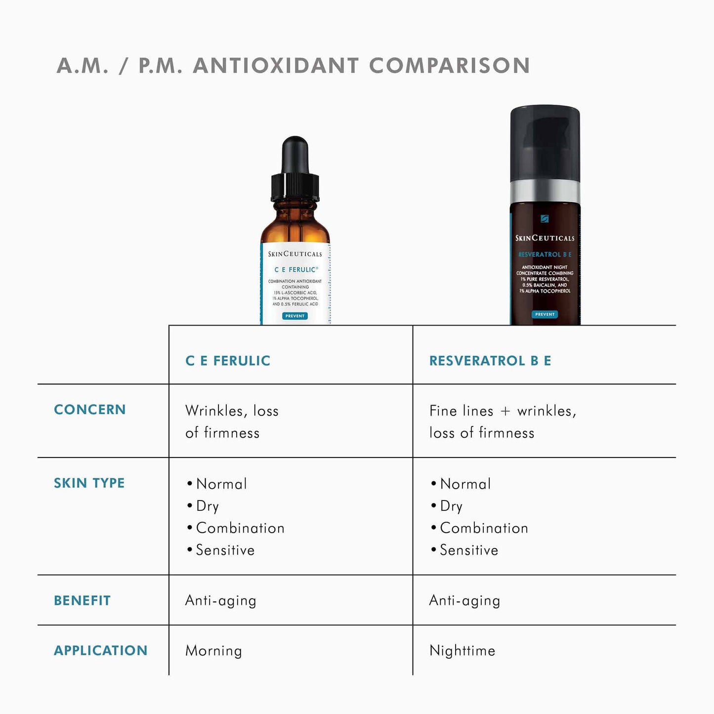 Daily C E Ferulic Antioxidant Serum