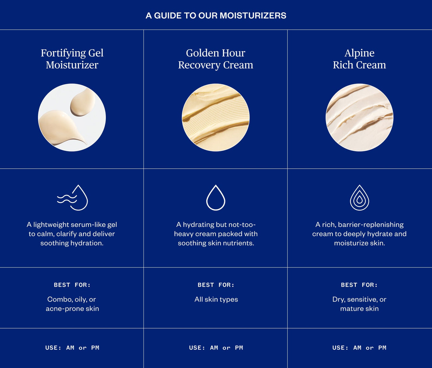 Golden Hour Recovery Daily Repair Cream