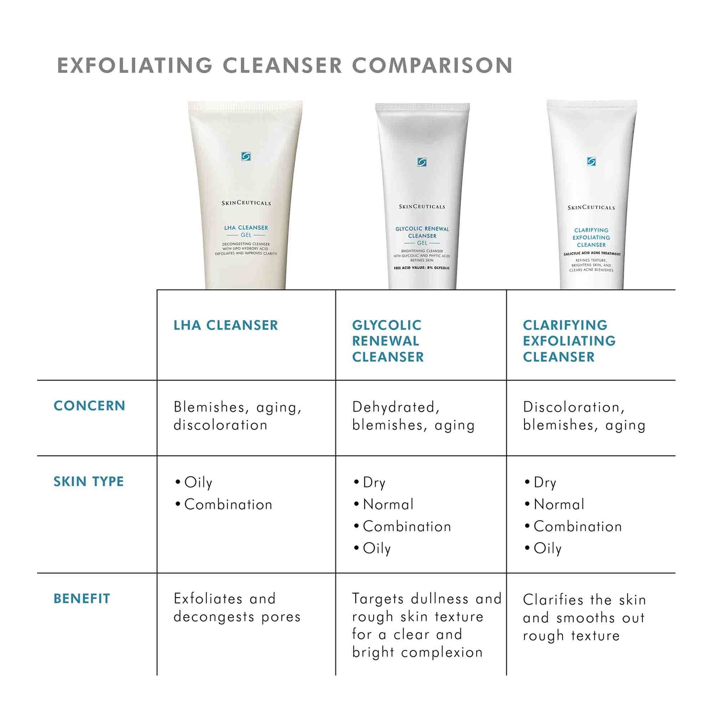 Gentle LHA Exfoliating Daily Cleanser