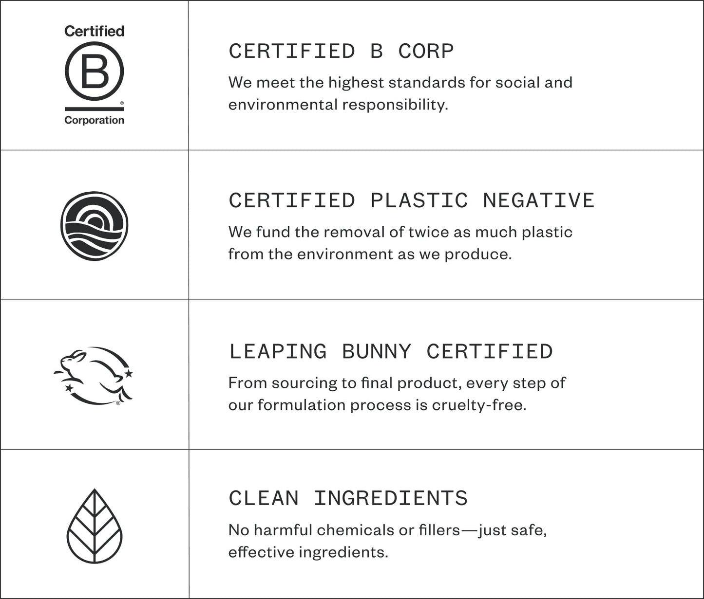 Essential Face Wipes