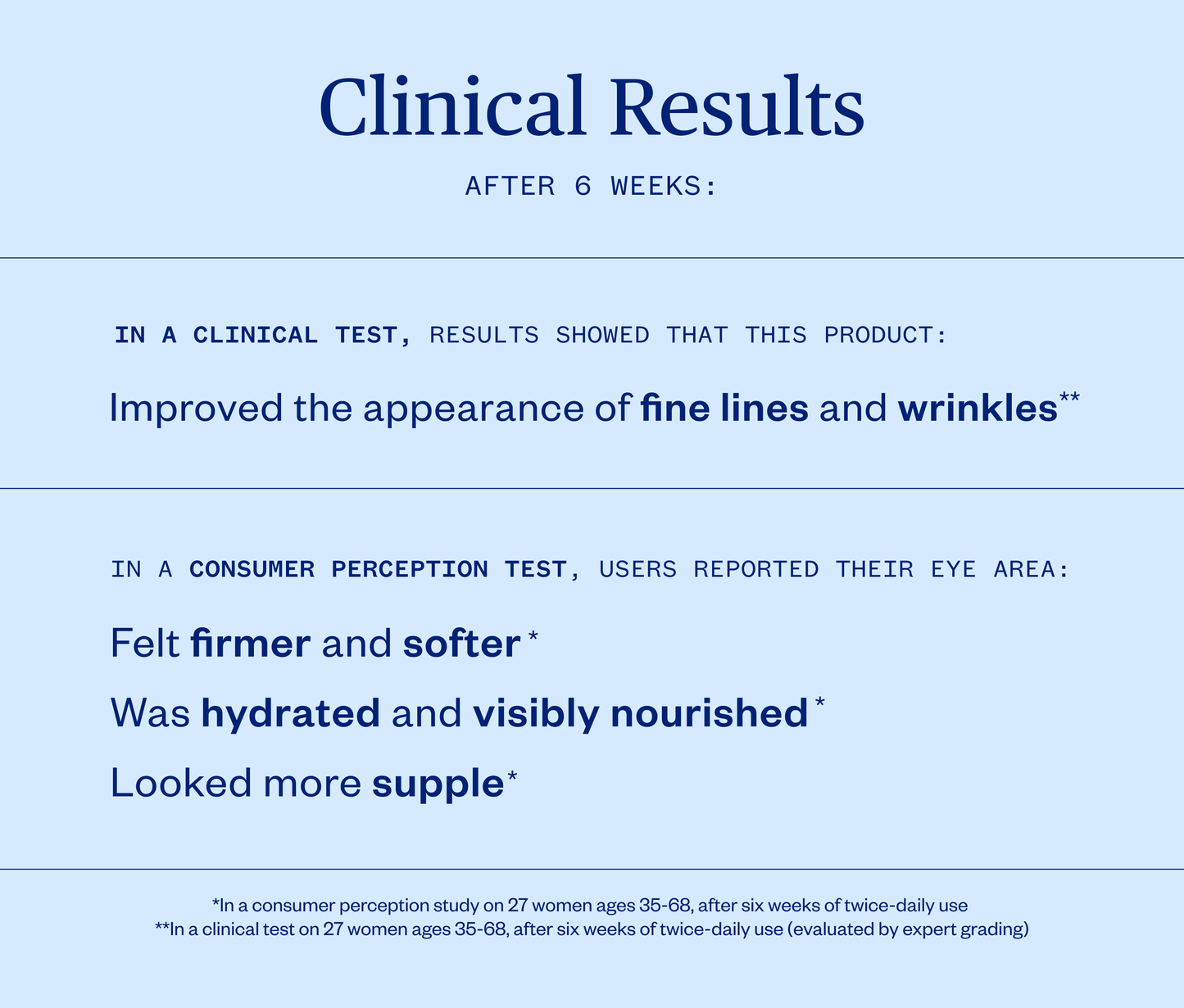 Forest Alchemy Eye Rescue Cream