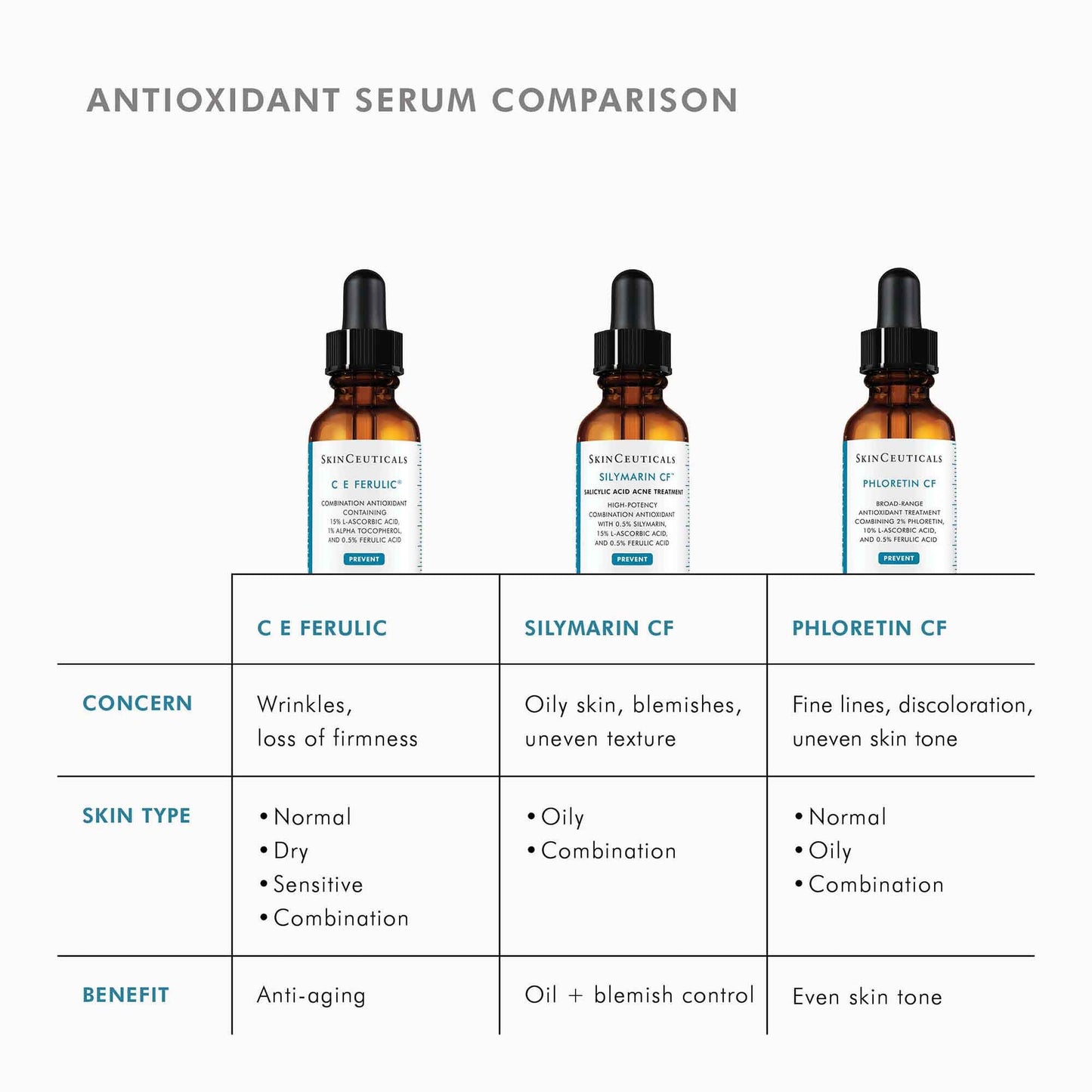 Phloretin CF Radiant Defense Antioxidant Serum